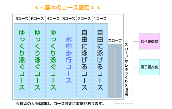 コース説明図が入ります。